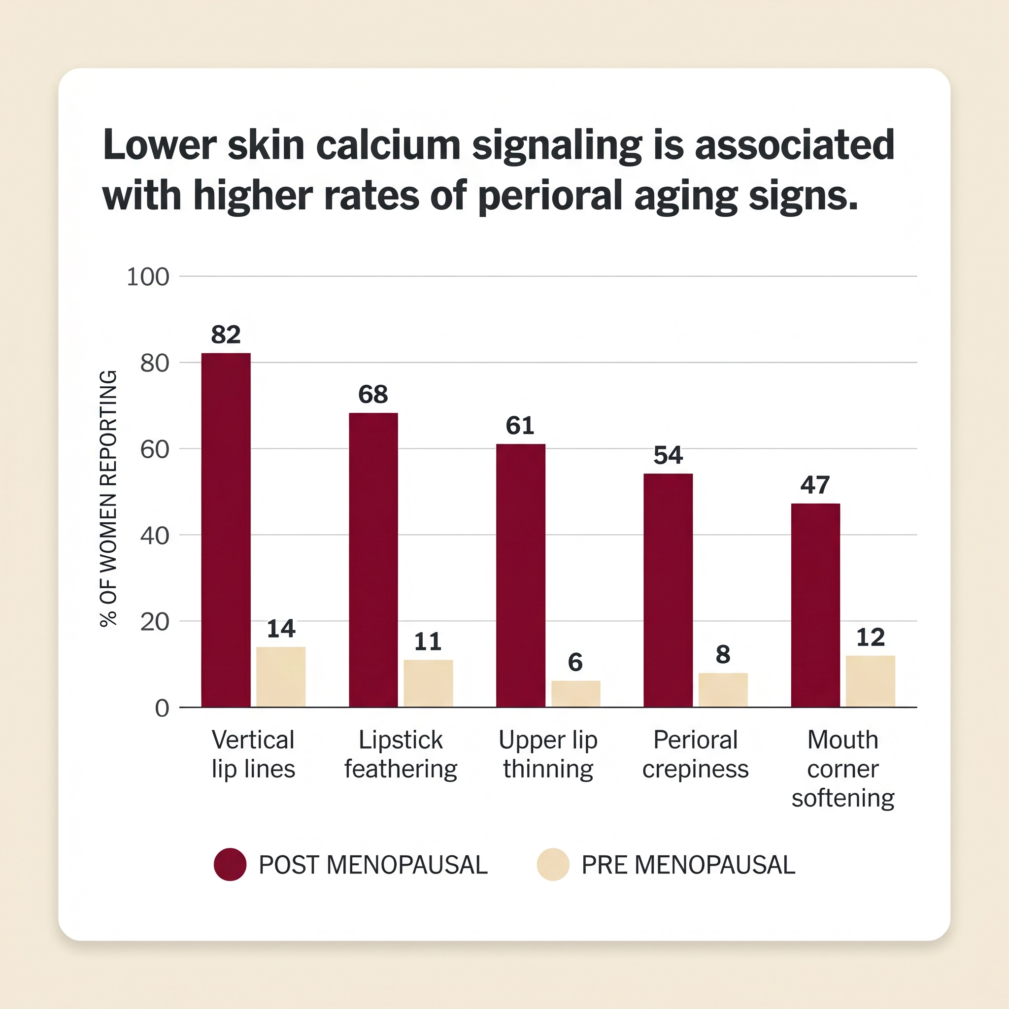 Your Skin Has a Signal. After 40, It Gets Quiet.
