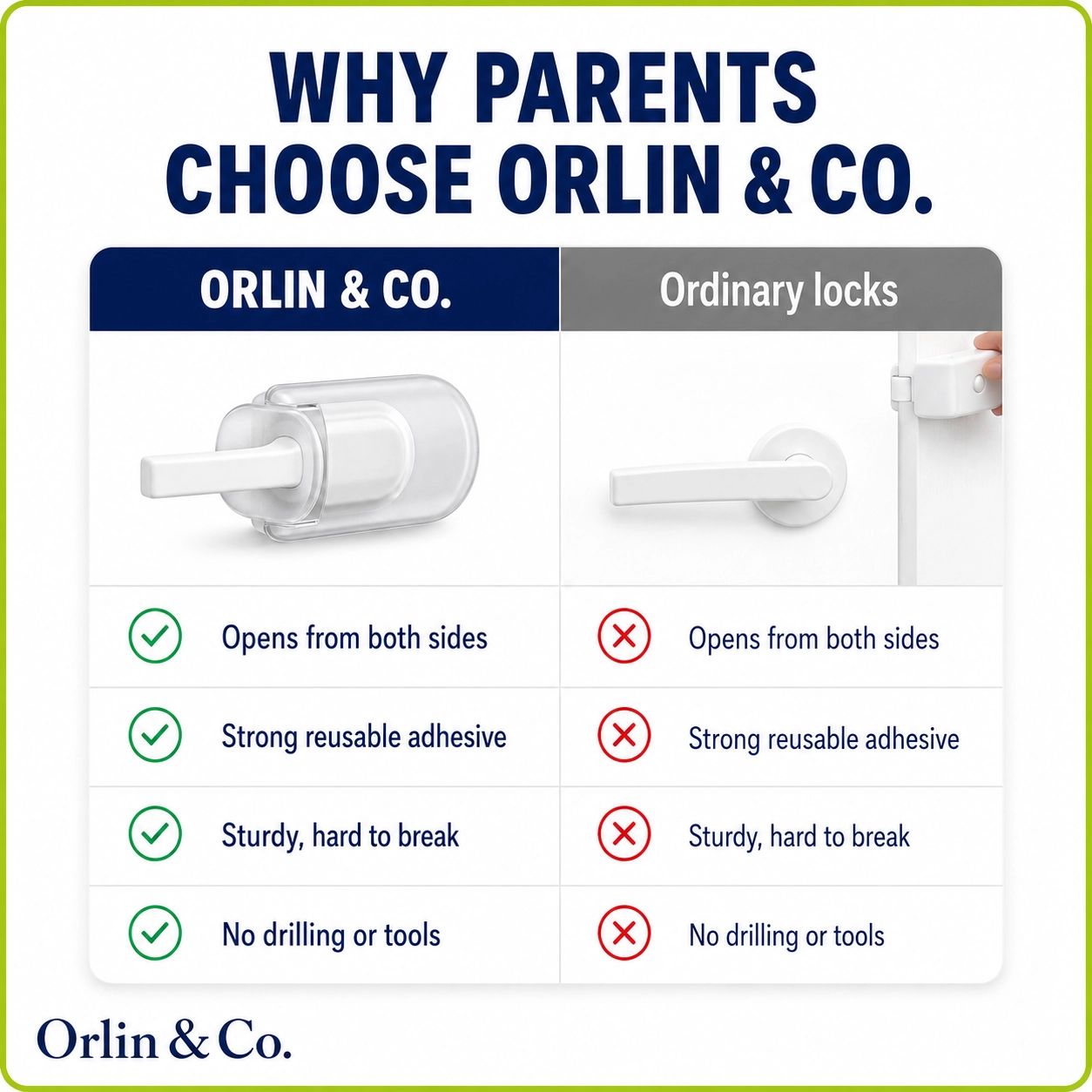 WHY ORLIN STAYSAFE™ IS DIFFERENT