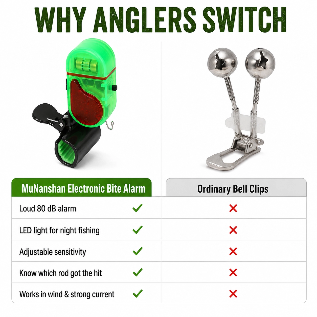 WHY 