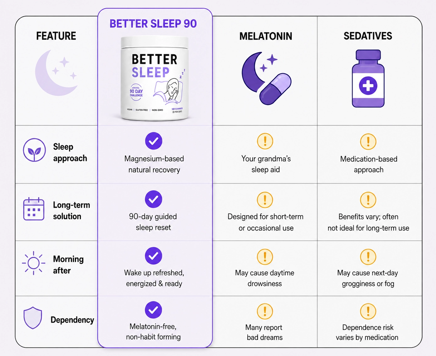 See why everyone from working women to stay-at-home moms & grandmas alike, are taking the 90 Day BETTER Sleep Challenge