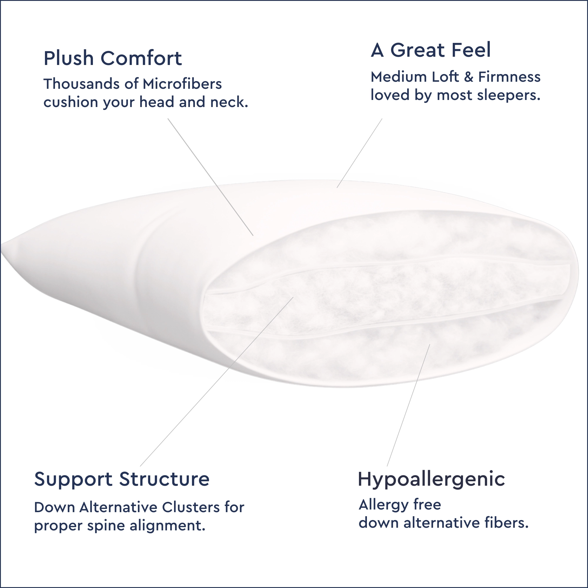 Hypoallergenic&nbsp;Down Alternative