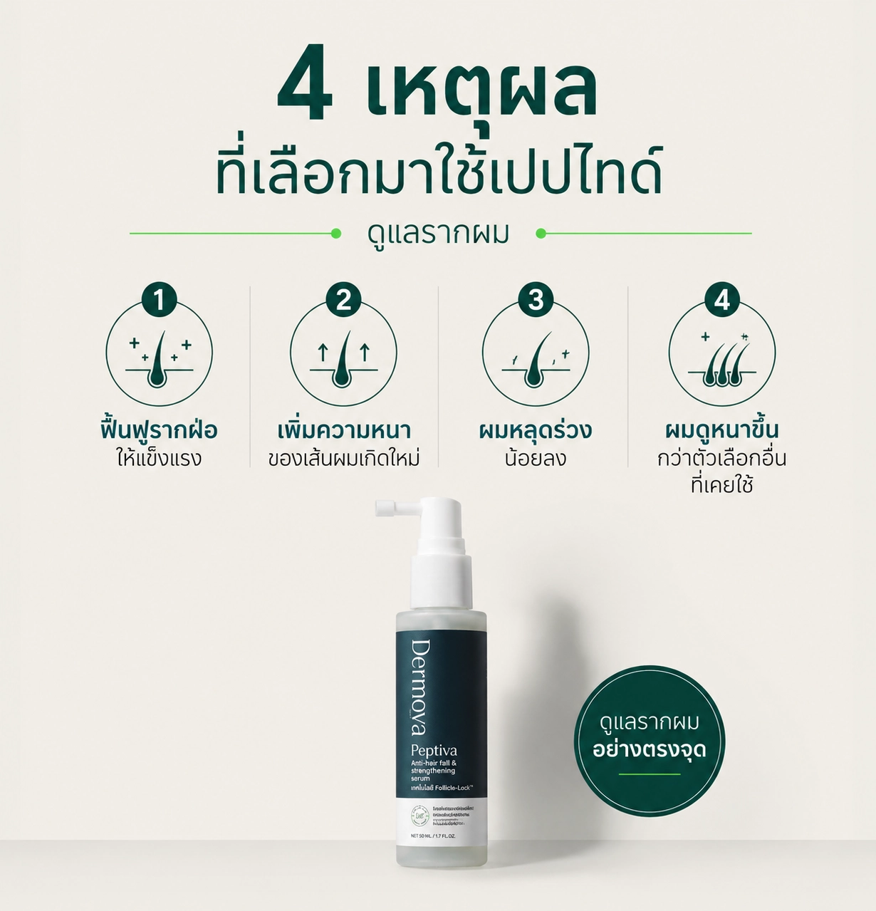 หยุดผมร่วง คืนผมหนาดกดำ ด้วยนวัตกรรมเปปไทด์