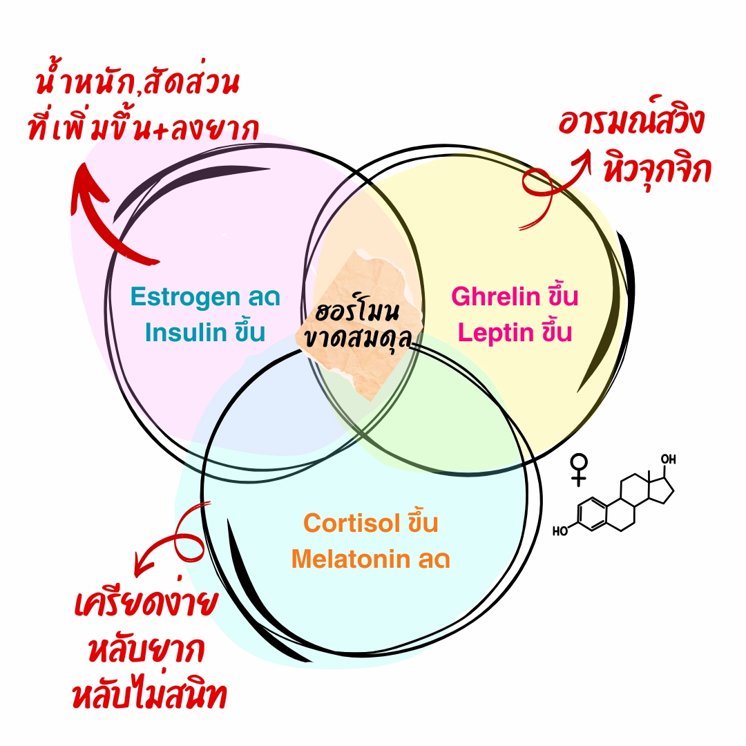 ไม่ต้องเปลี่ยนการใช้ชีวิตให้ยุ่งยาก...