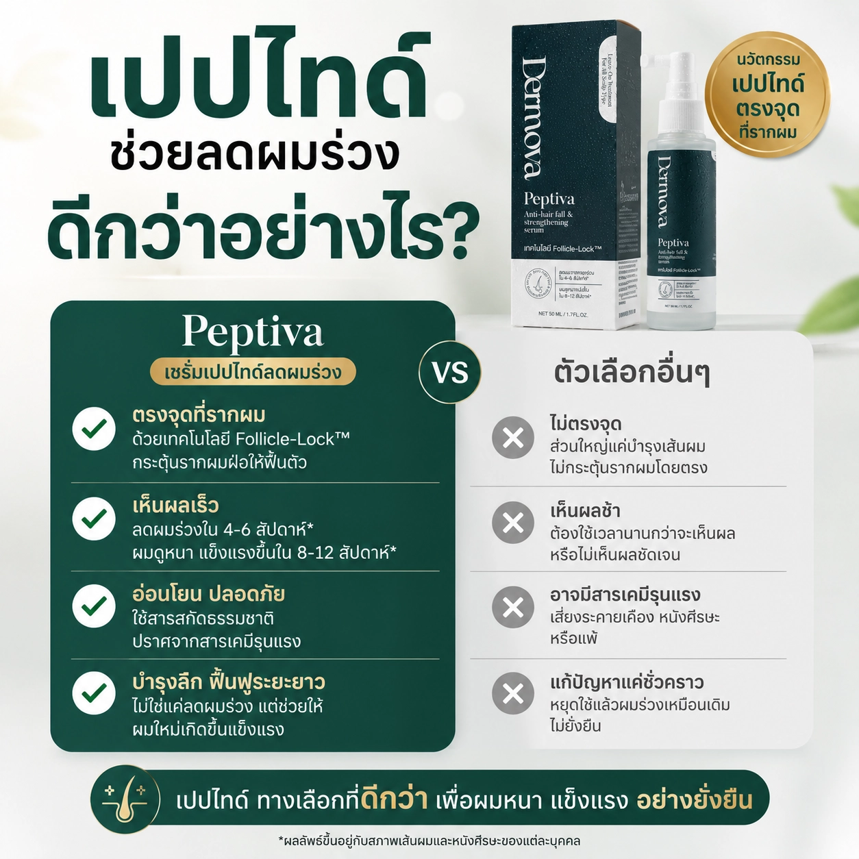 เปปติว่า เปปไทด์กระตุ้นรากผมต่างจากเซรั่มลดผมร่วงทั่วไป