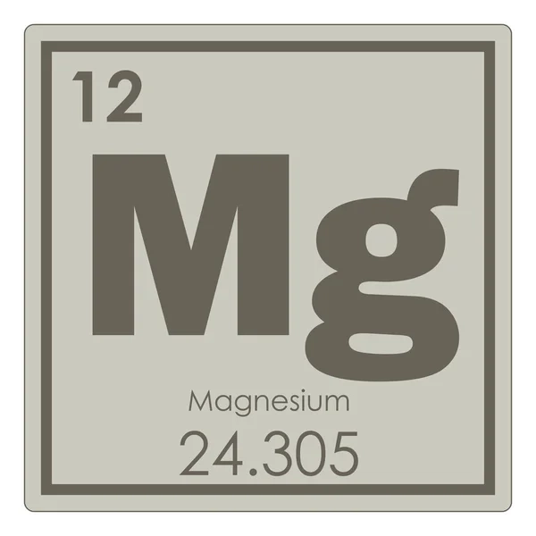 Magnesium