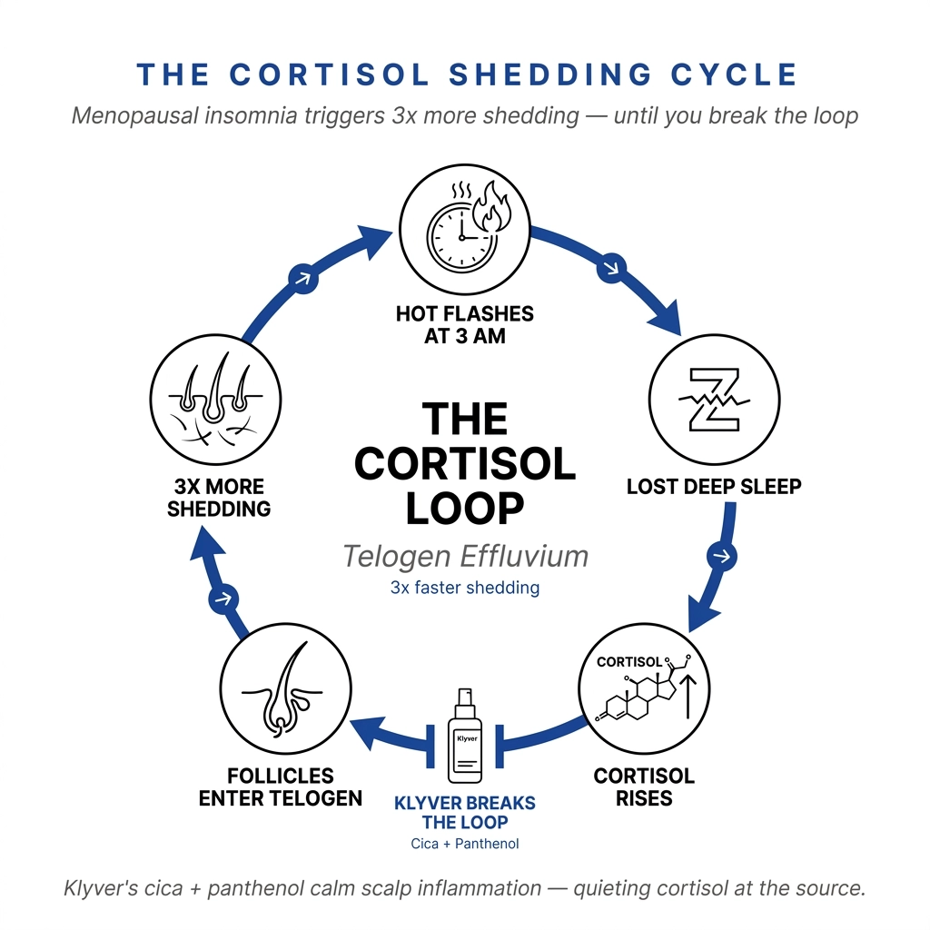 Cortisol Is Silently Multiplying Your Shedding