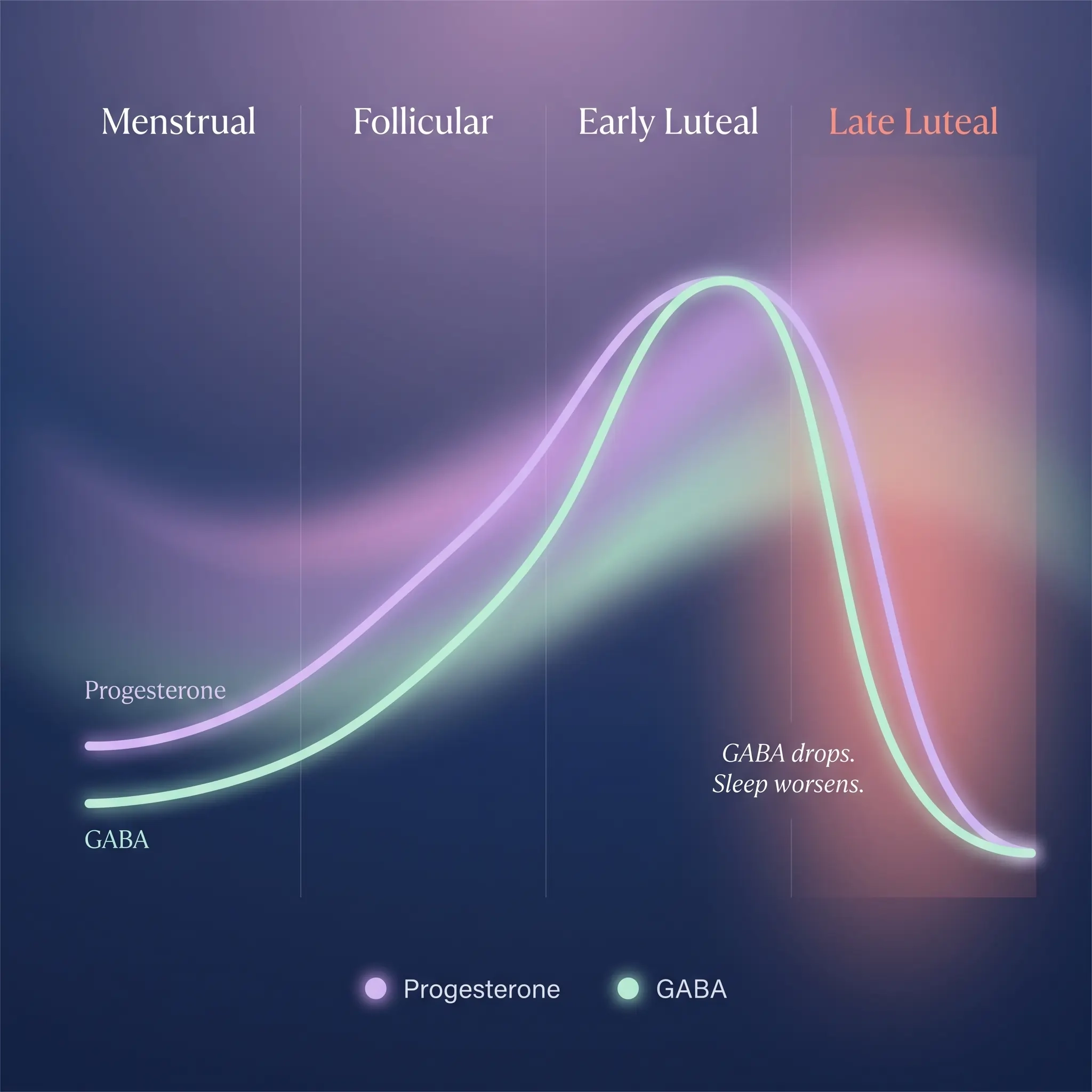 This Is What Happens To Your Brain Before Your Period