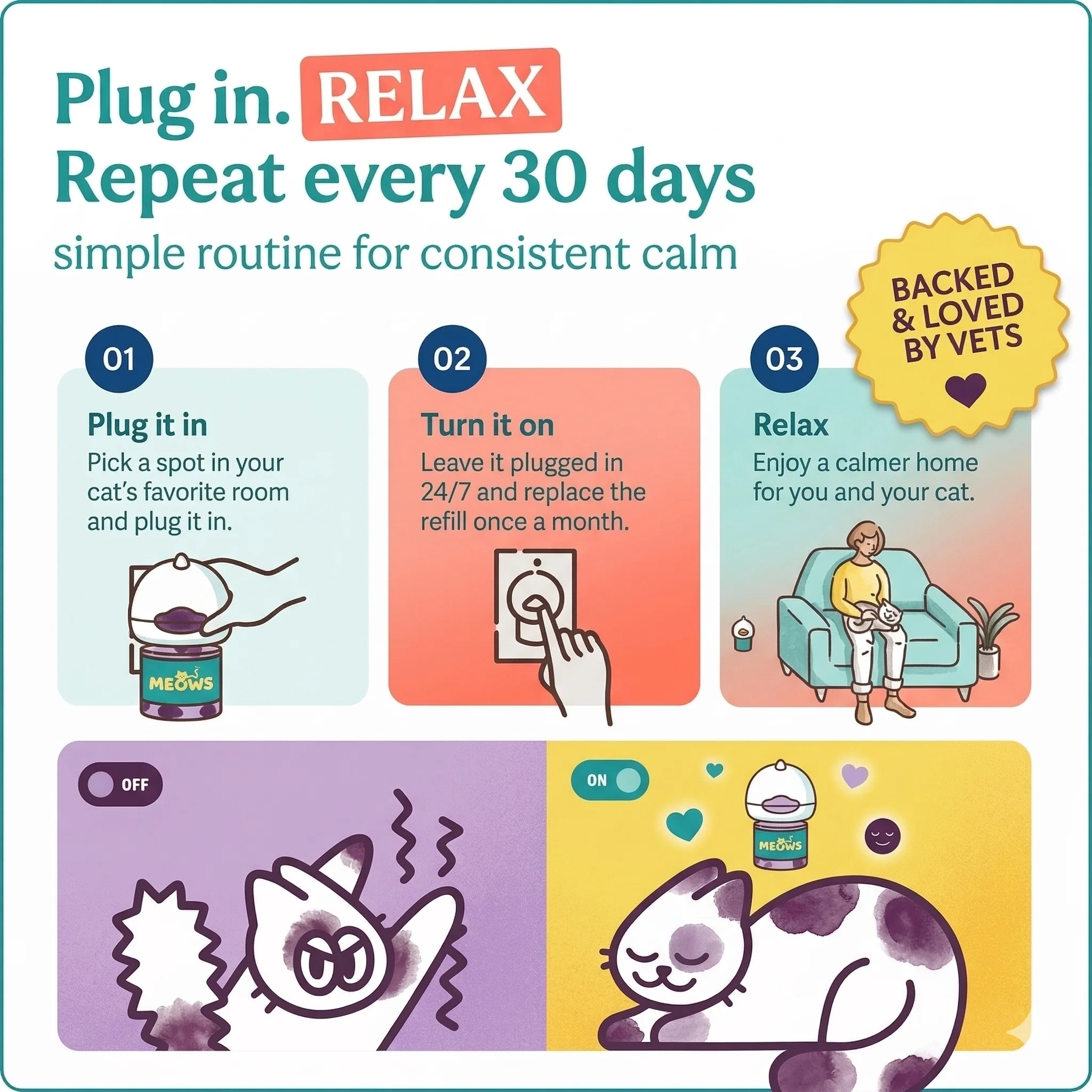 Peace in Three Simple Steps