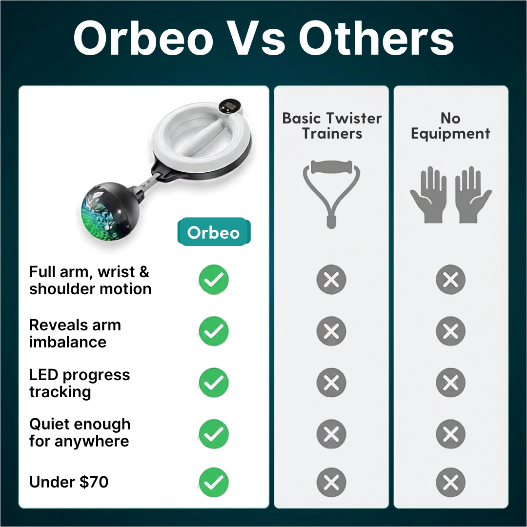 What Makes&nbsp;Orbeo&nbsp;So&nbsp;Special?