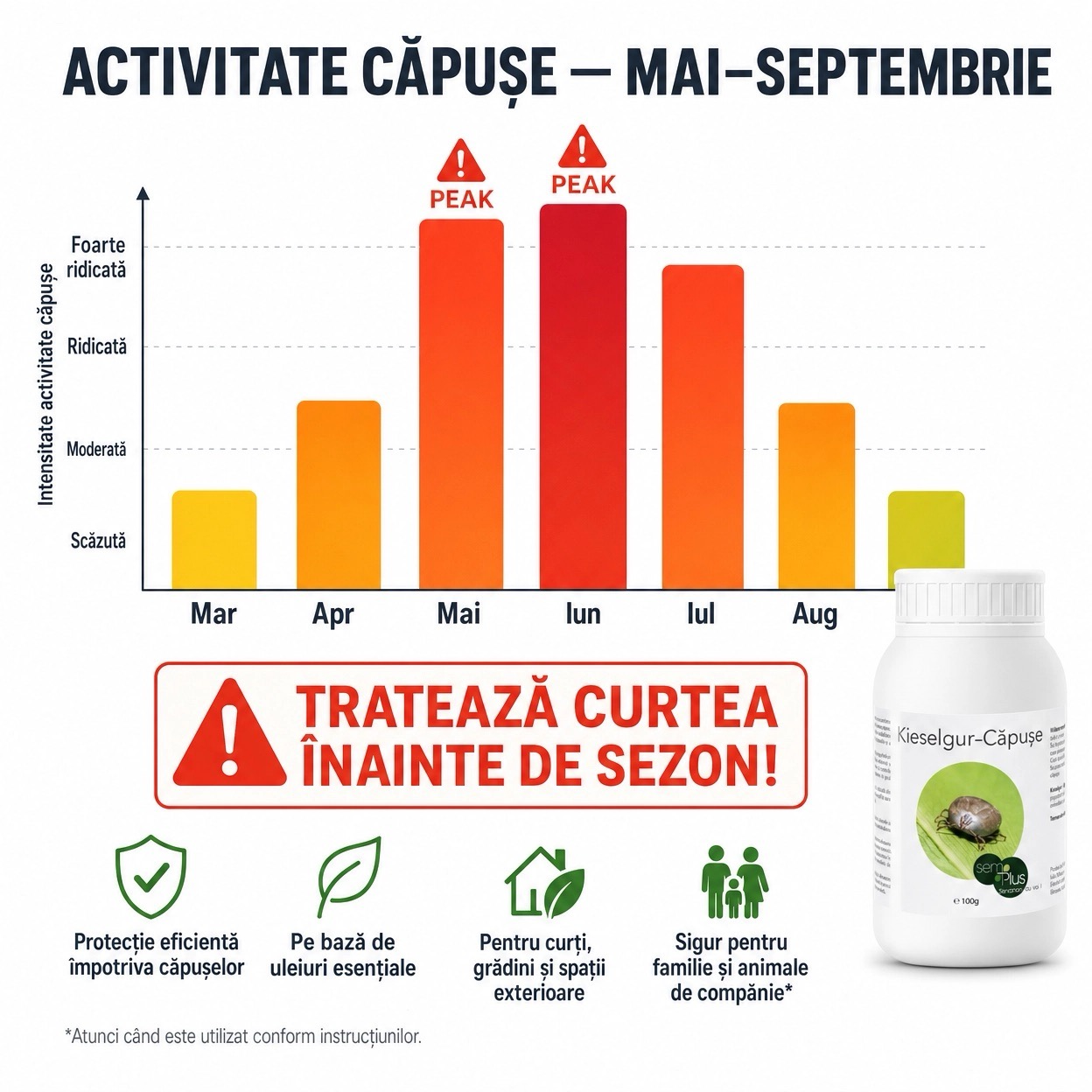 Căpușele sunt o amenințare reală