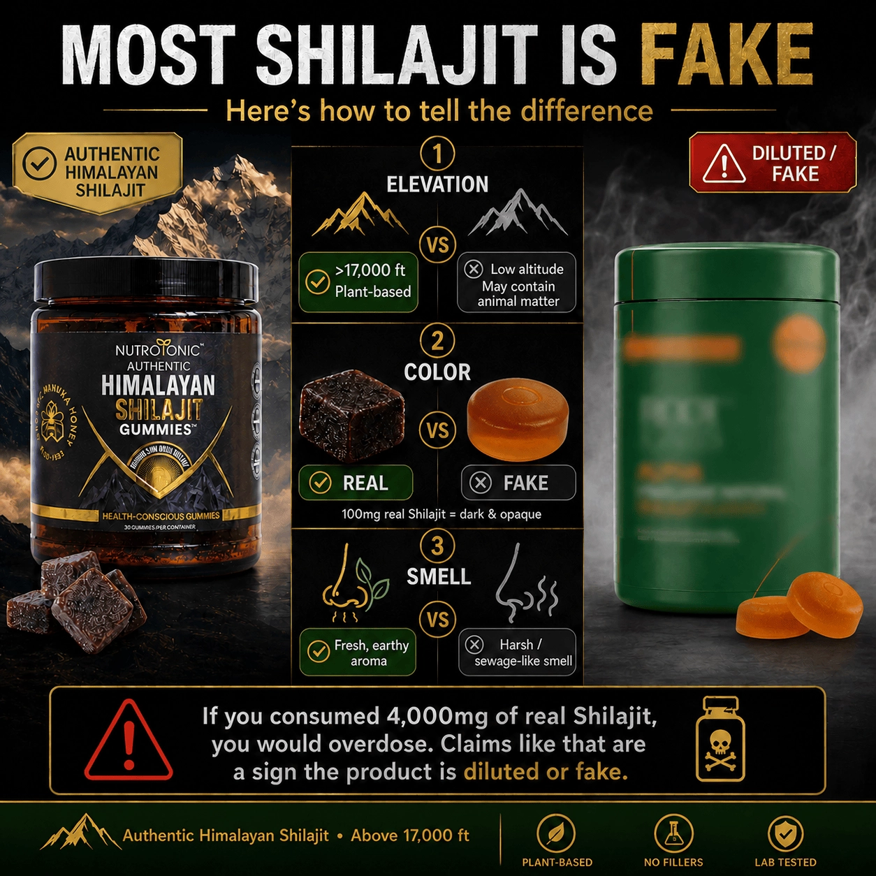 Most Shilajit Is Fake — Here's How to Tell the Difference