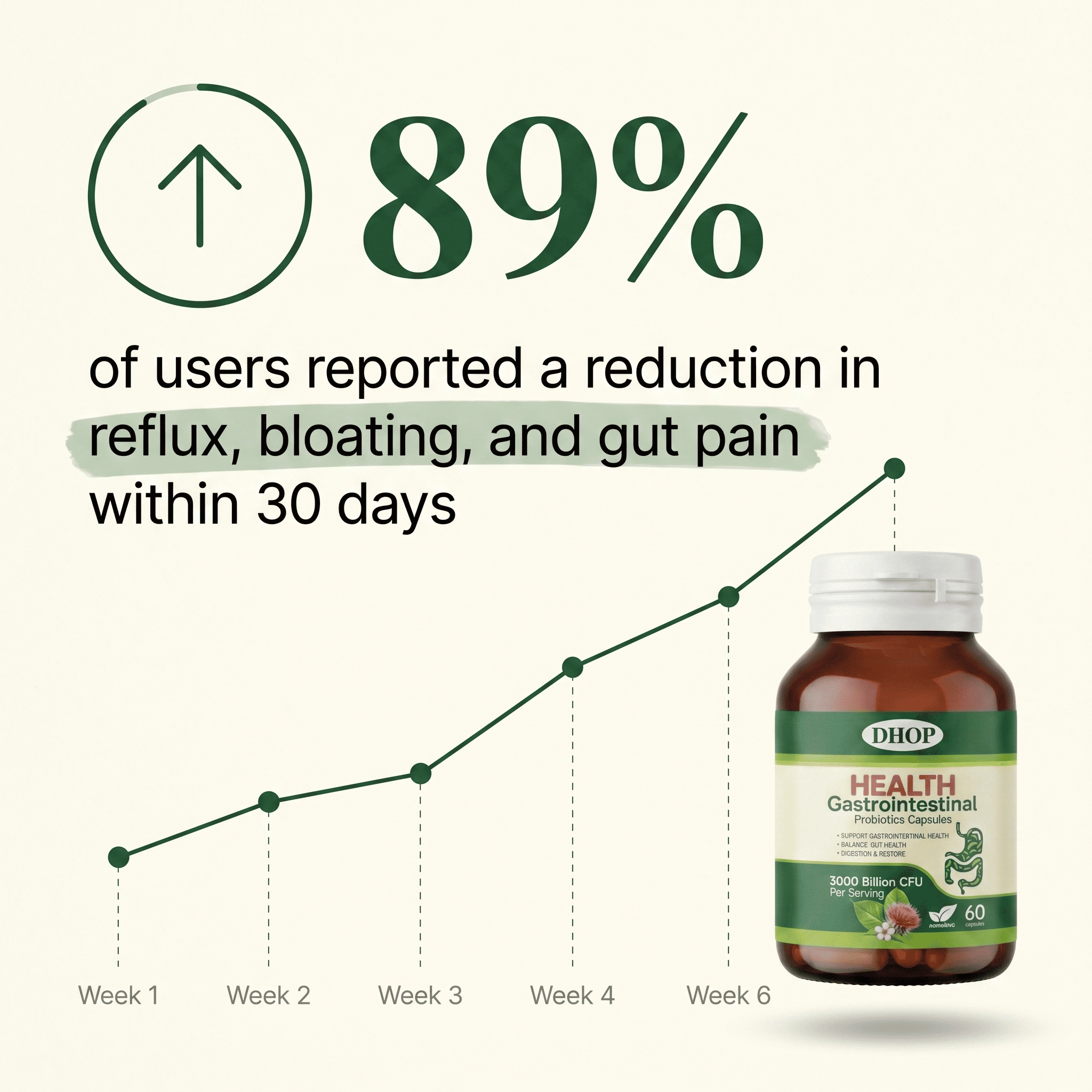 Why Sufferers Are Quitting PPIs