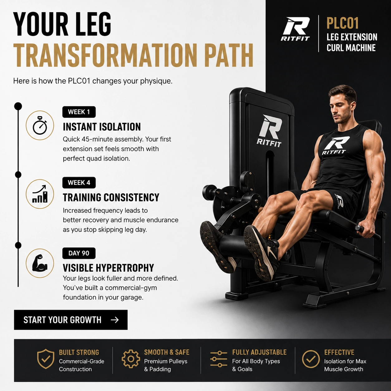 Your Leg Transformation Path