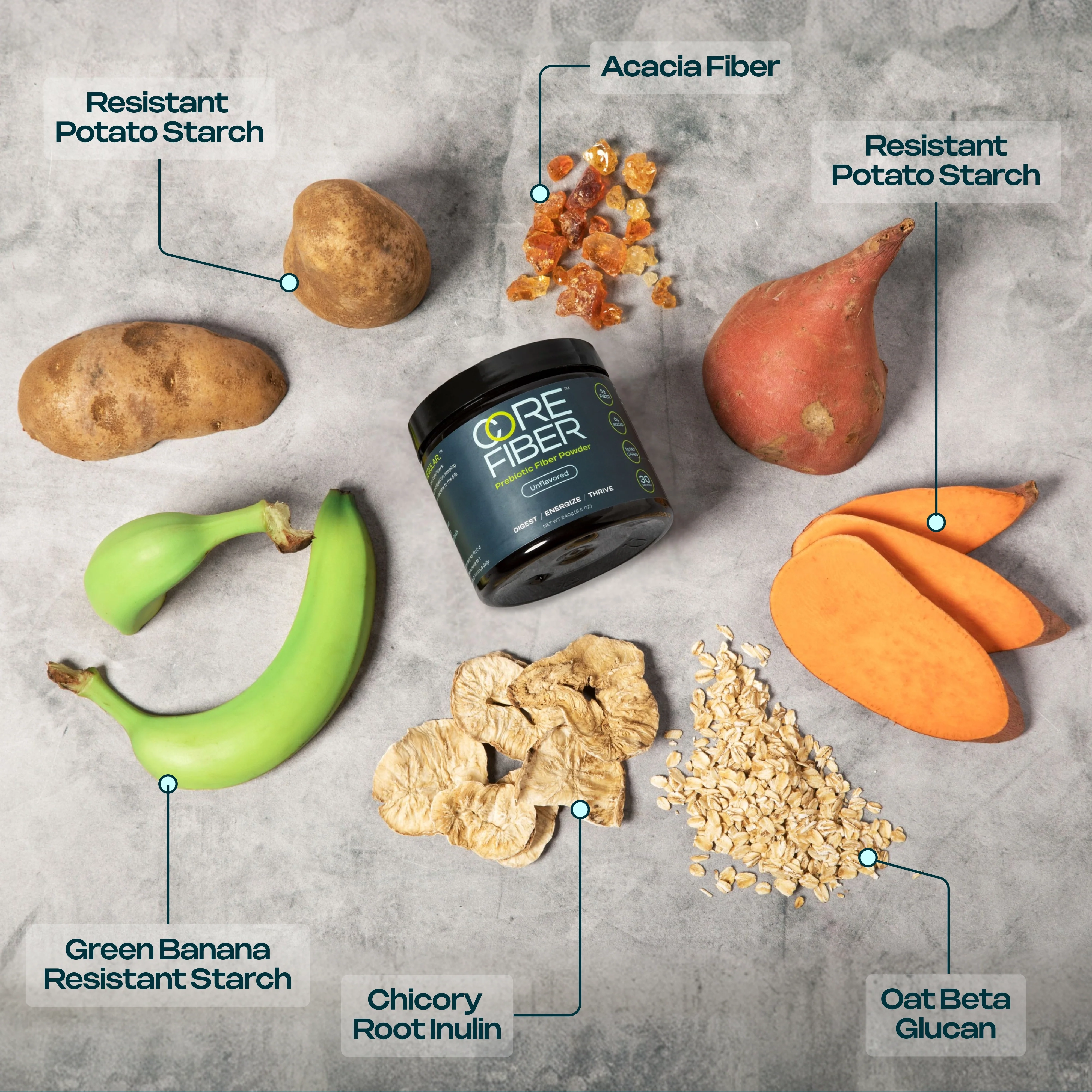 Complete fiber that mirrors whole foods